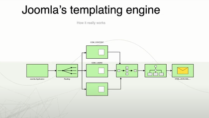 joomla template engine