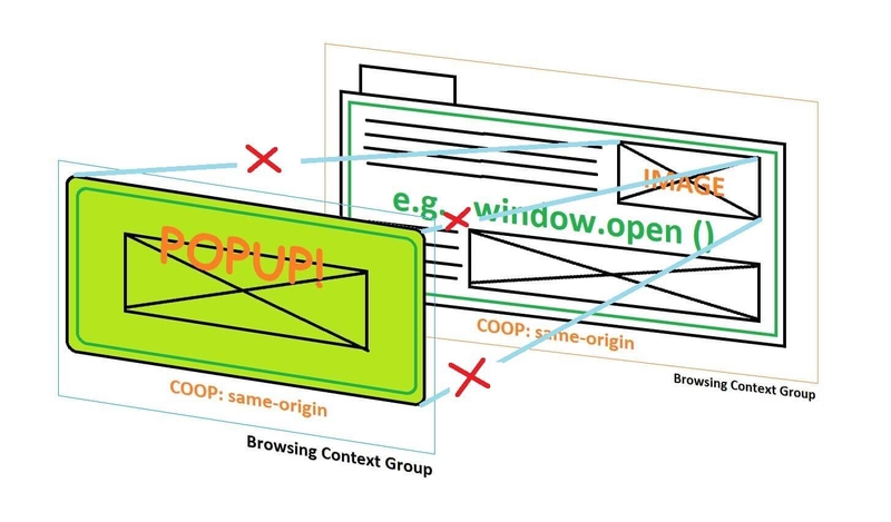 cross origin opener policy 1