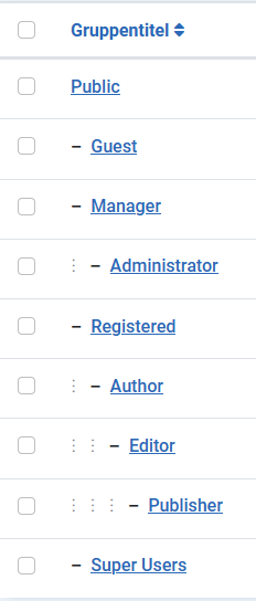 Standard Joomla Benutzergruppen