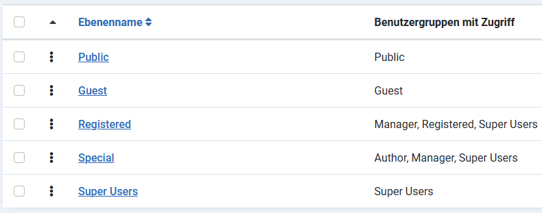 Standard Joomla Zugriffsebenen